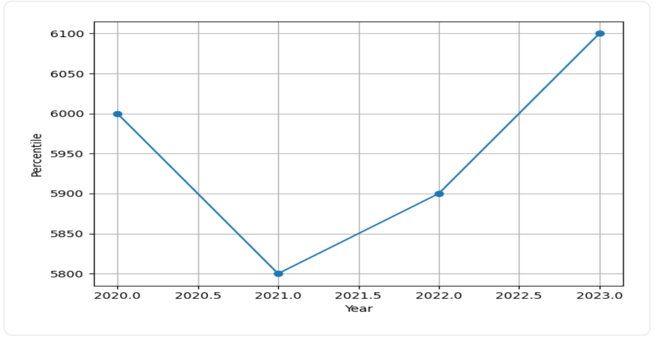 IIT BHU Faculty Trend Graph